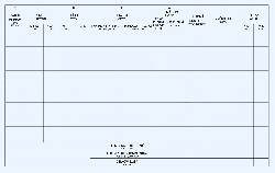 CHART ORGANIZER